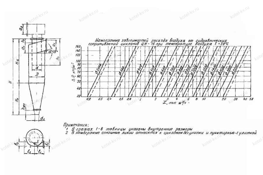 Чертеж циклона ЦН 15