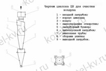 Чертеж циклона для очистки воздуха
